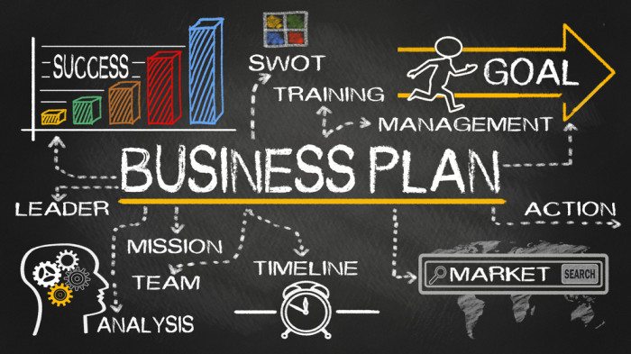 Untuk Memulai Bisnis Kita Juga Harus Memiliki Business Planning